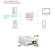 IP конвертеры в Йошкар-Оле