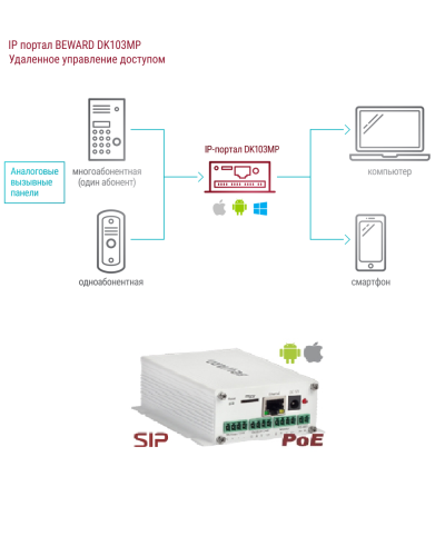 DK103MP. IP-конвертер. Beward в Йошкар-Оле