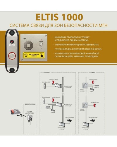ELTIS UD-F1. Блок коммутации домофона. ELTIS в Йошкар-Оле