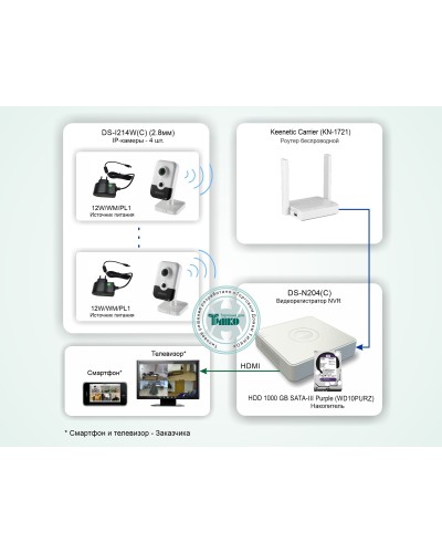 ТСН-011. Система беспроводного IP-видеонаблюдения в квартире. HiWatch в Йошкар-Оле