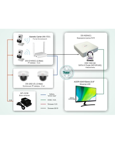 ТСН-008. Система видеонаблюдения на базе IP-видеокамер HiWatch с применением технологии Wi-Fi. HiWatch в Йошкар-Оле