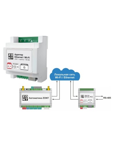Адаптер Ethernet/Wi-Fi. Адаптер. MicroLine в Йошкар-Оле