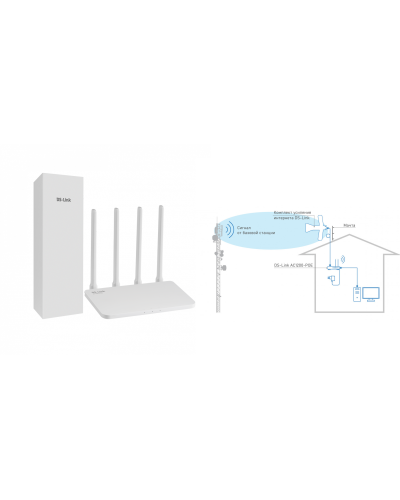 DS-4G-5/4KIT AC1200-POE. Комплект усиления интернета. Далсвязь в Йошкар-Оле
