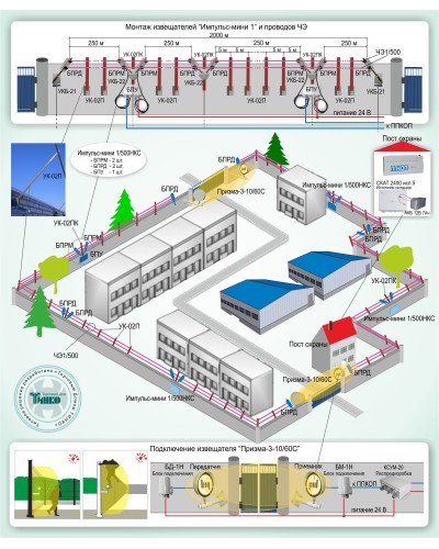 ОПС-015: Охрана периметра на базе проводноволновых извещателей серии «Импульс-мини 1» и радиоволновых извещателей серии «Призма-3» в Йошкар-Оле