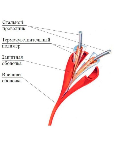 ИП104 Спектрон-STSW - 105-CP. Извещатель тепловой линейный (термокабель). Спектрон НПО в Йошкар-Оле
