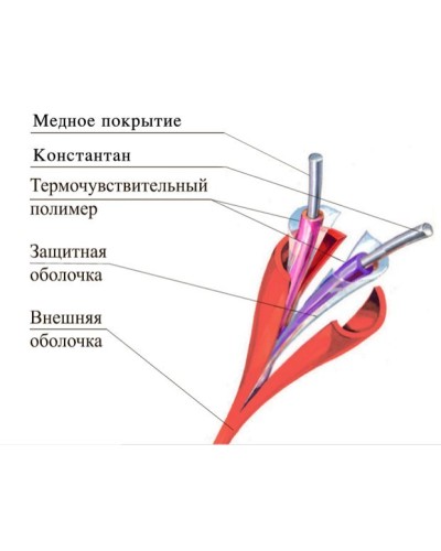 ТПТС 180/356 ИП102/104-1-H. Извещатель тепловой линейный (термокабель). Спецавтоматика, Москва в Йошкар-Оле
